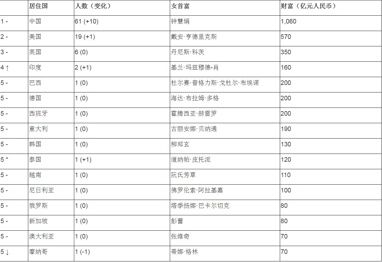 博民生物科技 第204页