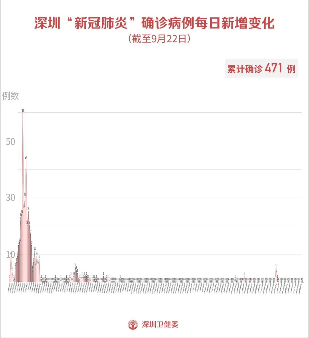 中国疫情最新隔离消息,中国疫情最新隔离消息及其影响，中国最新疫情隔离措施及其影响