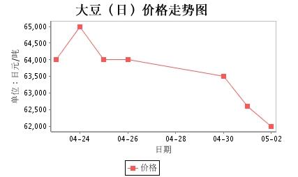 近期安徽大豆最新价格,近期安徽大豆最新价格，繁荣的农业景象与市场的活跃反应，安徽大豆最新价格，繁荣农业景象引发市场活跃反应
