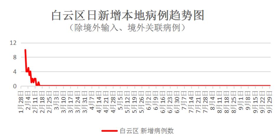 医疗器械 第212页