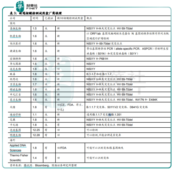 最新核算检测报告,最新核算检测报告，揭示未来的健康密码，最新核算检测报告揭示未来健康密码
