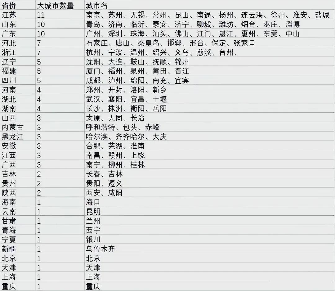 省会城市的最新排名,省会城市最新排名背后的故事，活力与潜力的碰撞，省会城市最新排名揭晓，活力与潜力的碰撞及其背后的故事