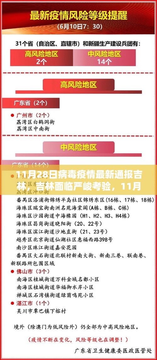 病毒疫情最新通报吉林,吉林最新疫情通报，病毒疫情的新挑战与我们的共同应对，吉林病毒疫情最新进展，共同应对疫情新挑战