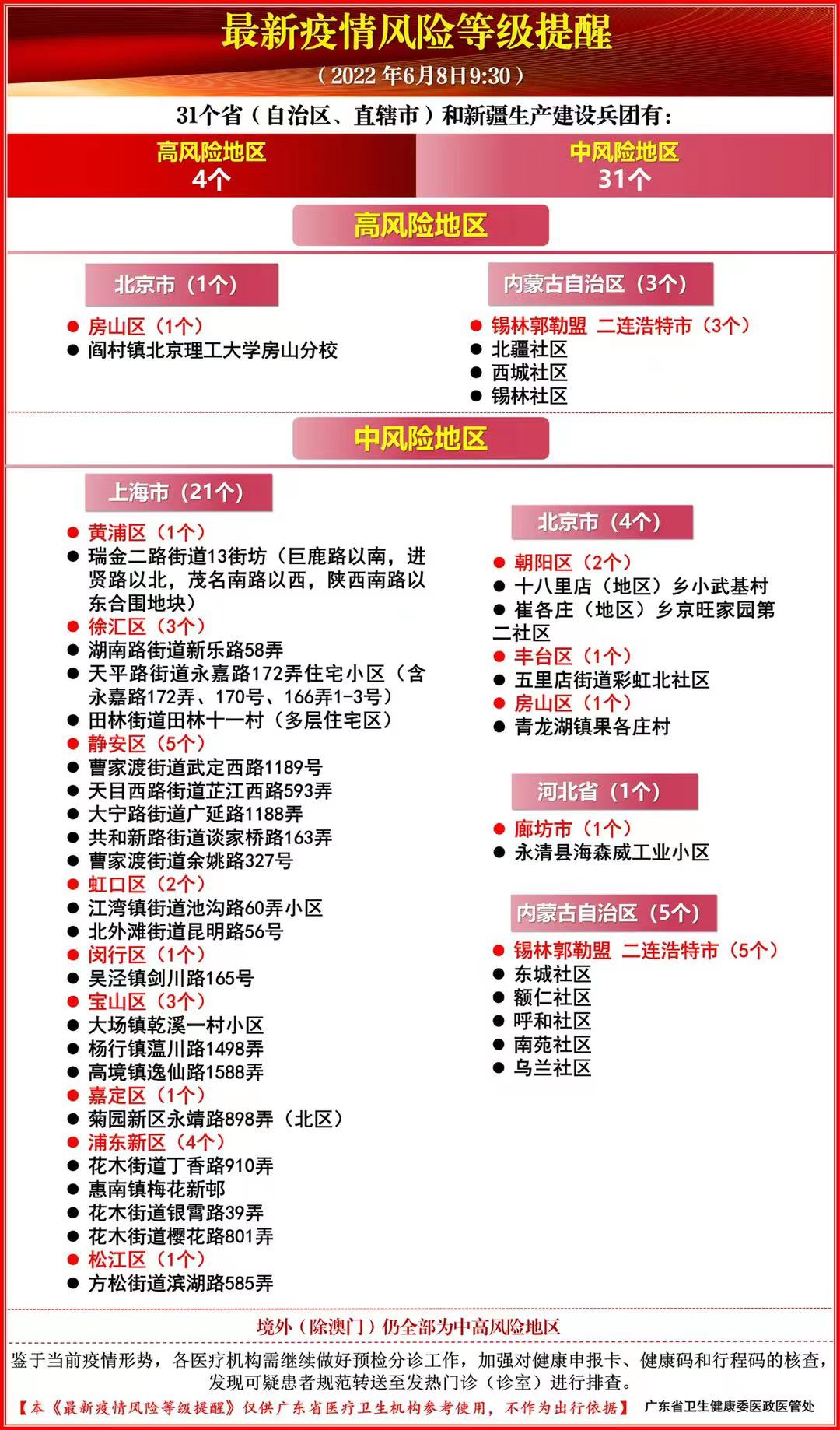 最新的疫情风险等级,疫情阴霾下的新篇章，最新的疫情风险等级解读与启示，最新疫情风险等级解读，阴霾下的新篇章与启示