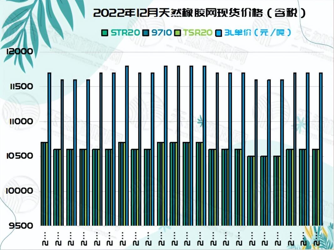 橡胶价格最新行情今日,橡胶价格的最新行情今日分析，橡胶价格最新行情及分析，今日市场走势解析