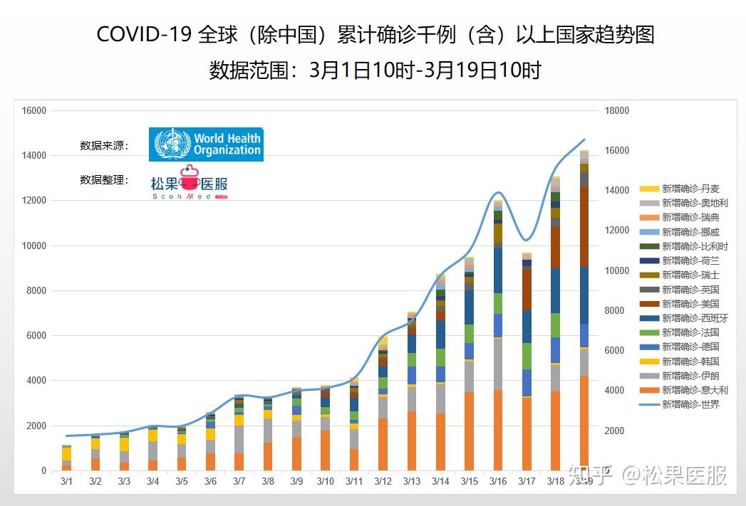 中国疫情最新信息全球,中国疫情最新信息及其对全球的影响，希望与团结并行的时代，中国疫情最新动态及其对全球的影响，希望与团结的时代