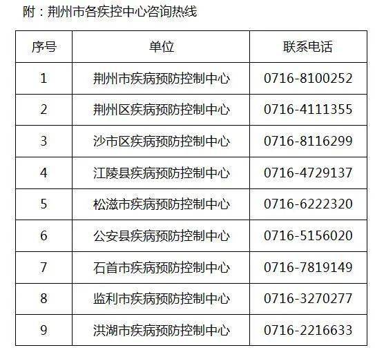 武汉疾控最新通告,武汉疾控最新通告，守护城市健康，我们在行动，武汉疾控最新通告，守护城市健康，全力行动护民生安全！