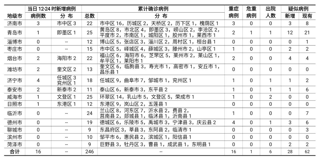 最新冠状病毒例,最新冠状病毒病例，全球共同抗击疫情的挑战与希望，全球共同应对挑战与希望，最新冠状病毒病例更新