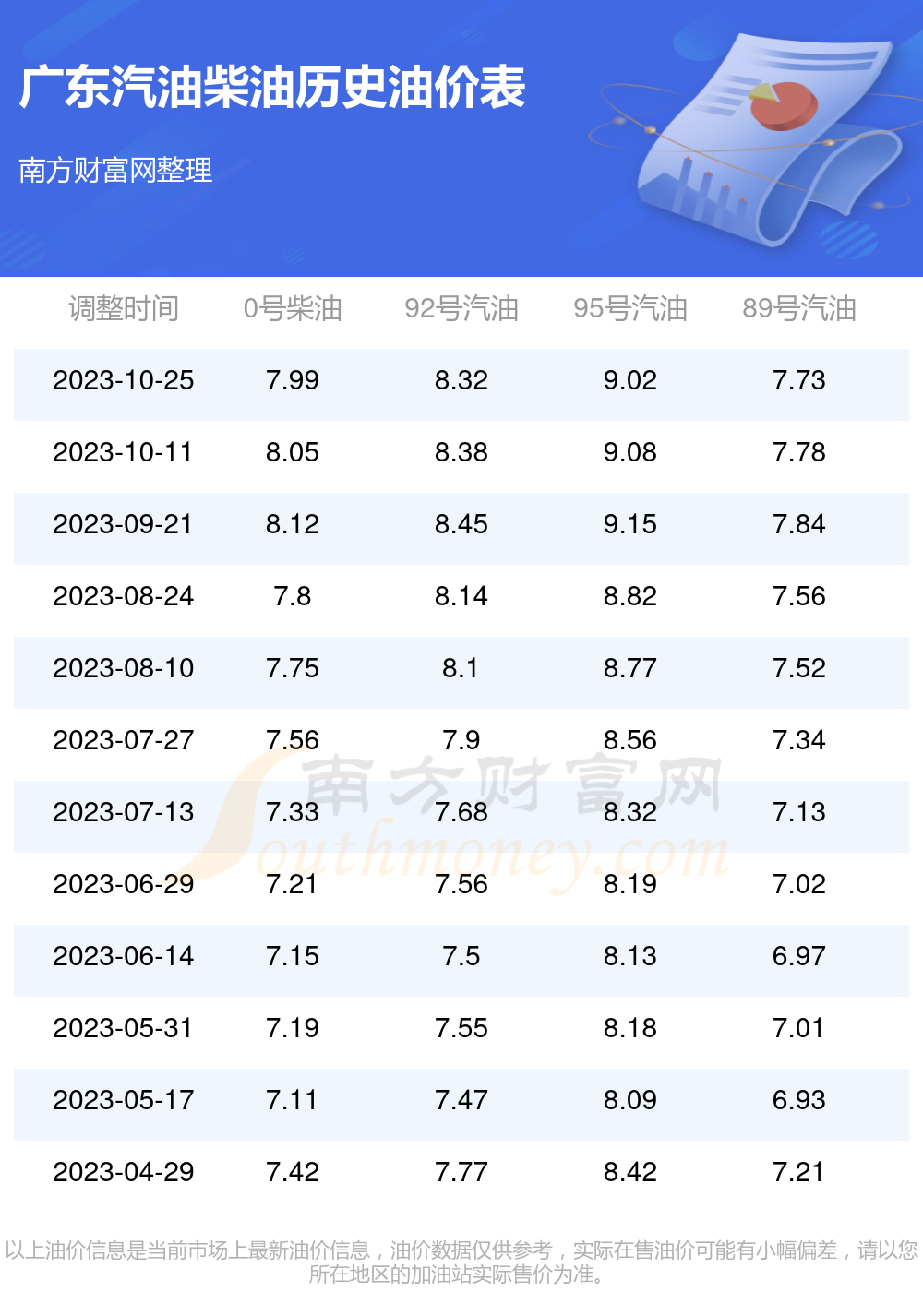 广东油价最新调整消息,广东油价最新调整消息，影响、原因及未来展望，广东油价最新调整动态，影响、原因及未来展望
