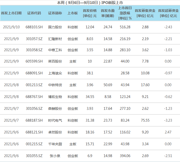 暂缓新股上市最新通知,暂缓新股上市最新通知的影响与解读，暂缓新股上市最新通知及其影响解读与启示
