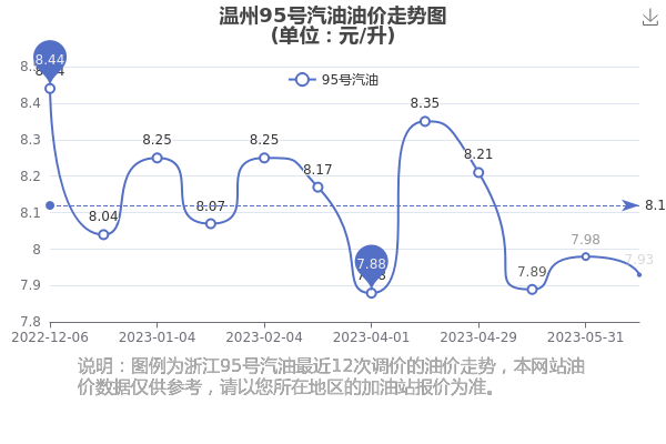 今日油价温州最新价格,今日油价，温州最新价格动态及其影响，温州最新油价动态，今日价格、影响因素及市场反应