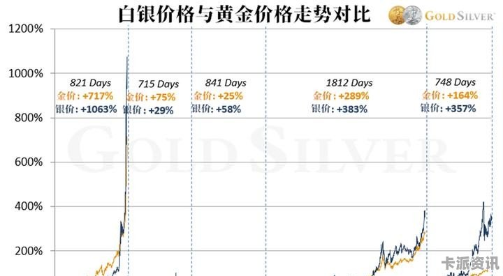 黄金白银钯金最新走势,黄金白银钯金最新走势，贵金属市场的动态与前景展望，黄金白银钯金最新走势及贵金属市场动态与前景展望分析