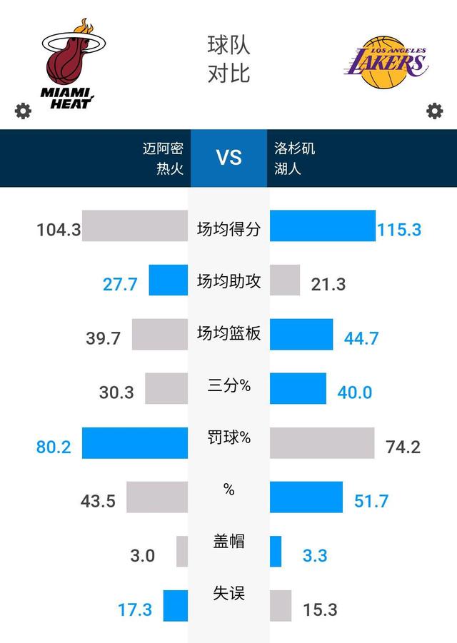 湖人热火最新分析,湖人热火再度交锋，一场激烈对决的最新分析，湖人热火再度交锋，一场激烈对决的最新分析预测