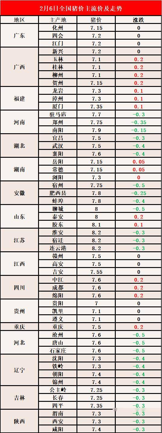 今天生猪价最新,今天生猪价最新动态，市场走势与影响因素分析