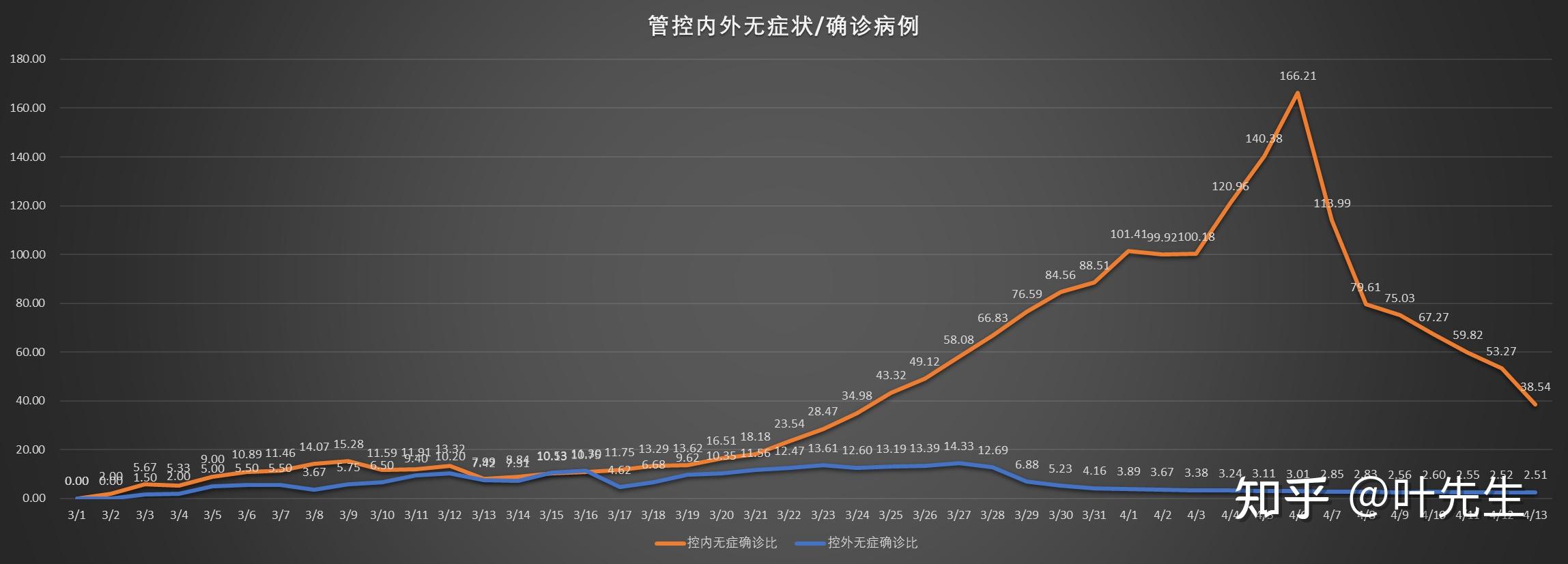博民生物科技 第178页