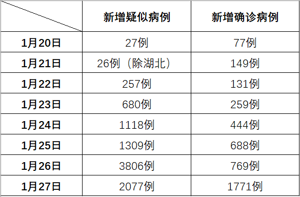 最新冠壮肺炎情况,最新冠壮肺炎情况，全球共同抗击疫情的挑战与希望，全球共同抗击疫情的挑战与希望，最新冠壮肺炎情况分析