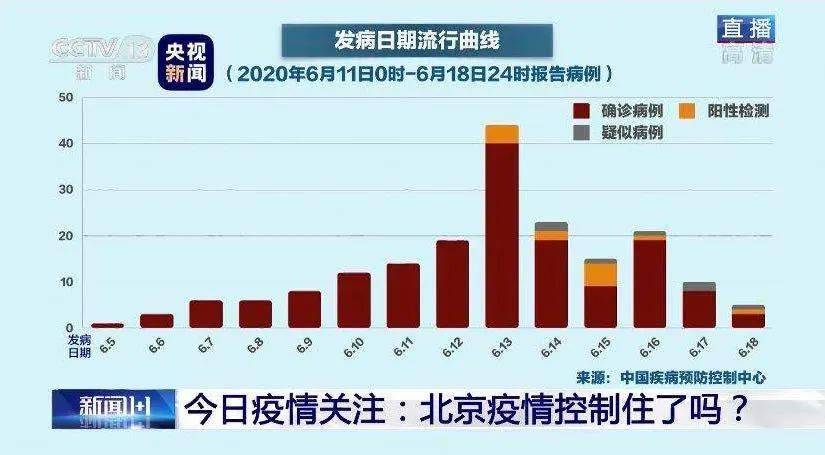 北京疫情何时结束最新,北京疫情何时结束的最新分析与展望，北京疫情结束的最新分析与展望，最新动态与预测趋势