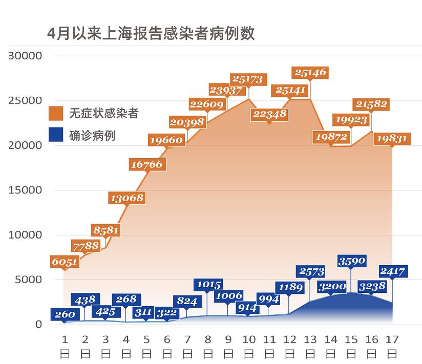 上海最新输入病例通报,上海最新输入病例通报，城市与人民的共同防线，上海最新输入病例通报，城市与人民的防疫共同战线