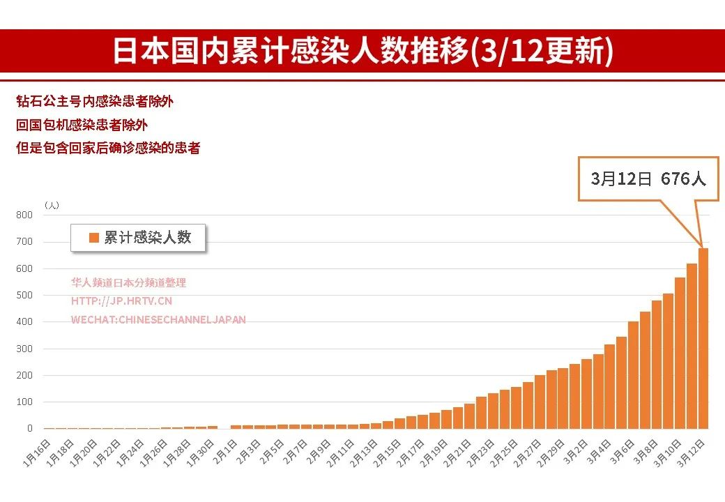 曰本疫情最新信息,曰本疫情最新信息及影响分析，日本疫情最新信息及影响分析概述