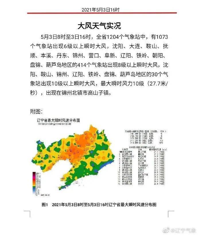 辽宁台风最新预警信号,辽宁台风最新预警信号，风云变幻，我们如何共同应对，辽宁台风最新预警发布，如何应对风云变幻的共同挑战