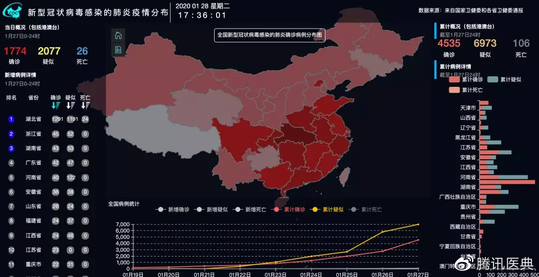中国最新肺炎疫情地方,中国最新肺炎疫情地方，众志成城，共克时艰，中国最新肺炎疫情地方，众志成城，共同抗击疫情