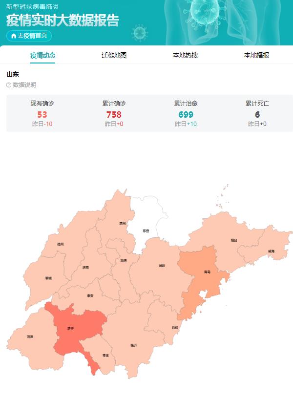 山东最新疫情增加情况,山东最新疫情增加情况，众志成城，共克时艰