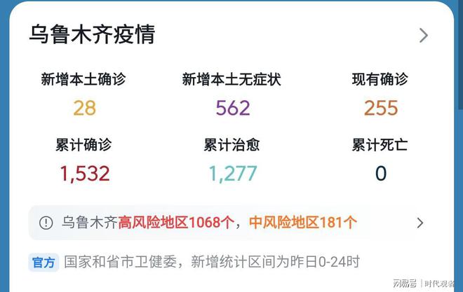 疫情最新数据消息乌市,疫情最新数据消息与乌市的现状，乌鲁木齐疫情最新数据与现状更新