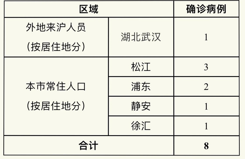 最新上海疫情11月,最新上海疫情11月，守望相助，共克时艰，上海疫情最新动态，守望相助，共克时艰（11月更新）