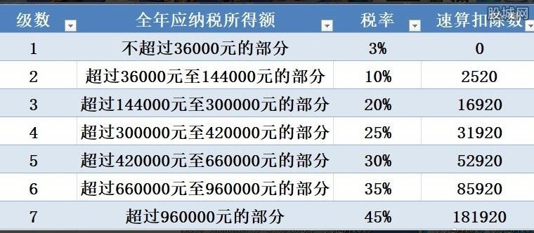 2019最新个税计算,揭秘2019最新个税计算，了解你的每一分钱是如何被打理的，揭秘2019最新个税计算，你的收入如何被合理打理？