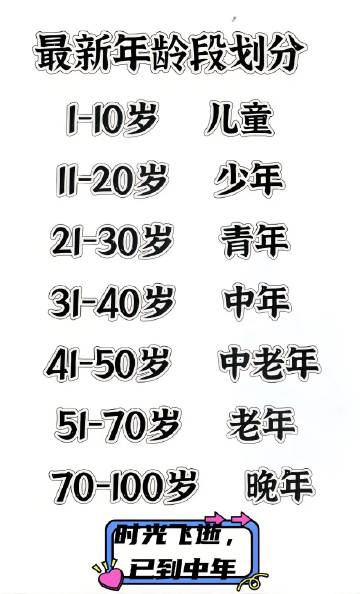最新各年龄段,最新各年龄段，探索人生不同阶段的精彩篇章，最新各年龄段精彩篇章探索，人生不同阶段的魅力与精彩