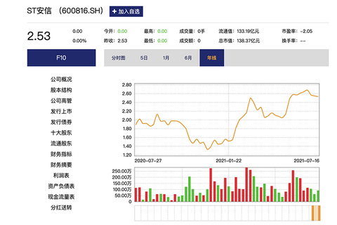 安信信托行情,安信信托行情，探索未来金融之路的机遇与挑战，安信信托行情，探索金融未来的机遇与挑战之路