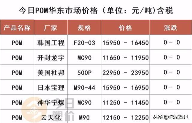 pa6价格行情,PA6价格行情深度解析，市场走势与未来展望，PA6价格行情深度解析，市场走势、未来展望与价格动态分析
