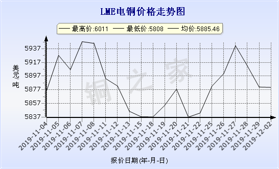 今日铜价行情,今日铜价行情深度解析，今日铜价行情深度解析与走势预测
