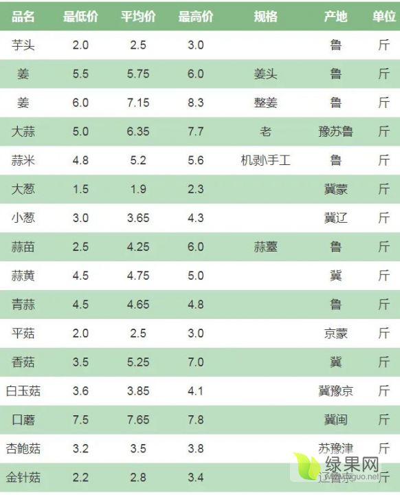 最新葱价行情,最新葱价行情深度解析，市场波动与人心的共鸣，最新葱价行情深度解析，市场波动与人心共鸣的探讨