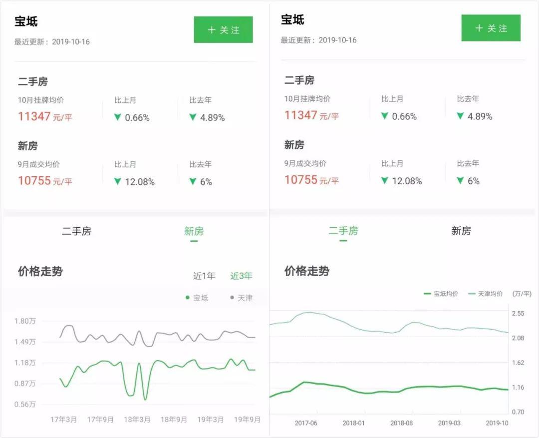 宝坻房价资讯,宝坻房价资讯，探寻未来房地产市场的趋势与机遇，宝坻房价资讯揭秘，未来房地产市场的趋势与机遇探索