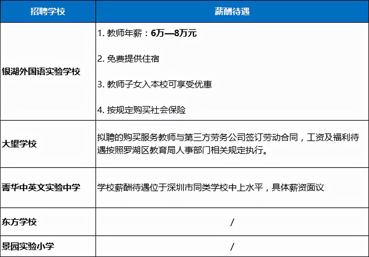 罗湖最新职位招聘,罗湖最新职位招聘，探寻职业发展的新机遇，罗湖最新职位招聘，探寻职业发展的新机遇，把握罗湖就业市场新动态