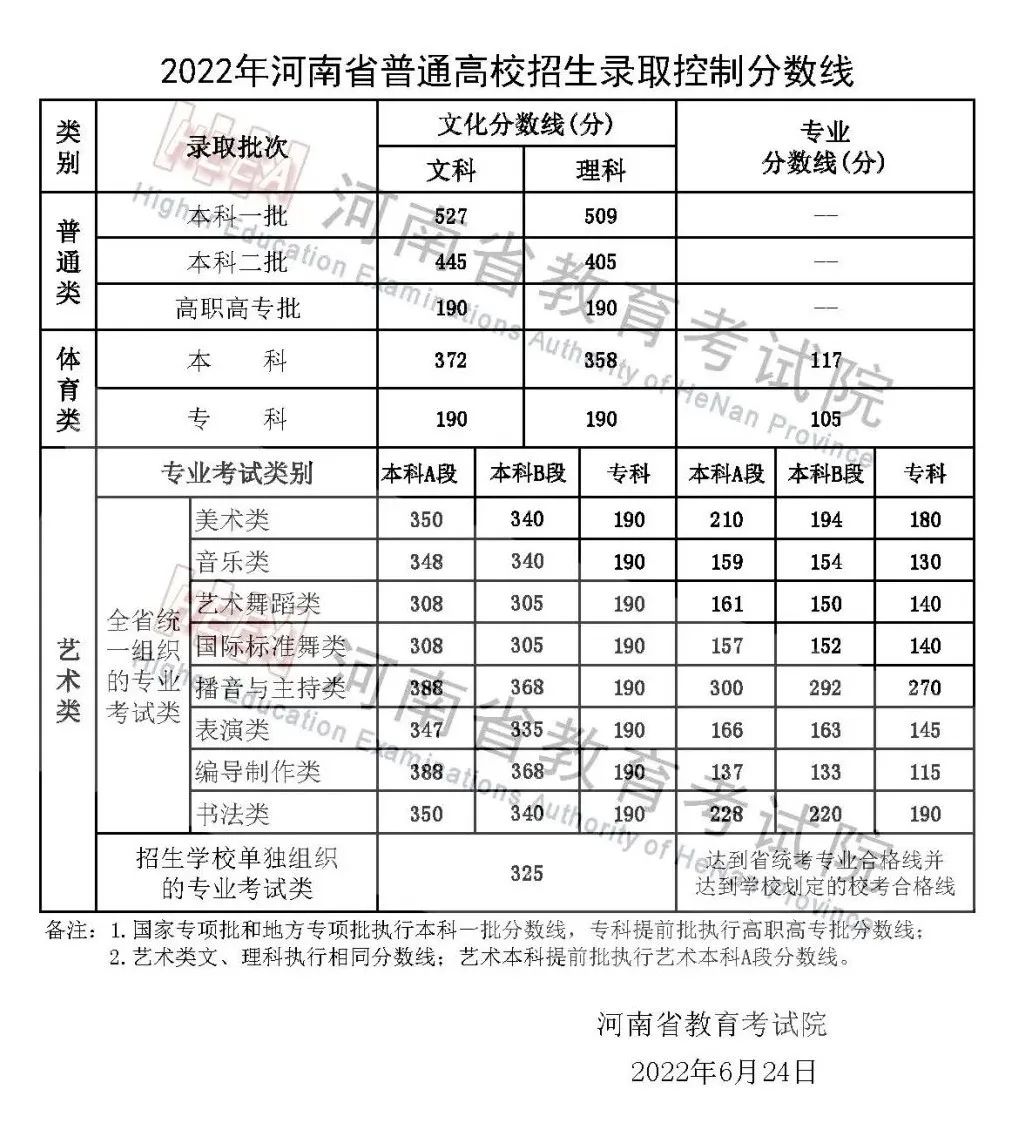 河南高考最新录取分数线,河南高考最新录取分数线，梦想的新起点，河南高考最新录取分数线，梦想的新起点之门开启