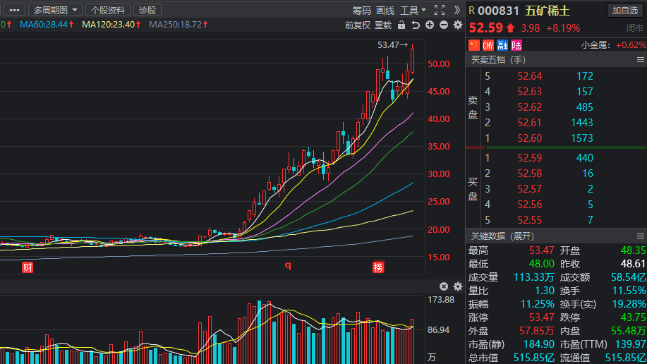 国双科技股票,国双科技股票，探索数字时代的无限潜力，国双科技股票，探索数字时代的巨大潜力