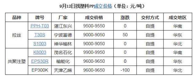 PP颗粒料最新行情,PP颗粒料最新行情深度解析，市场走势、影响因素及前景展望，PP颗粒料最新行情深度解析，市场走势、影响因素与前景展望