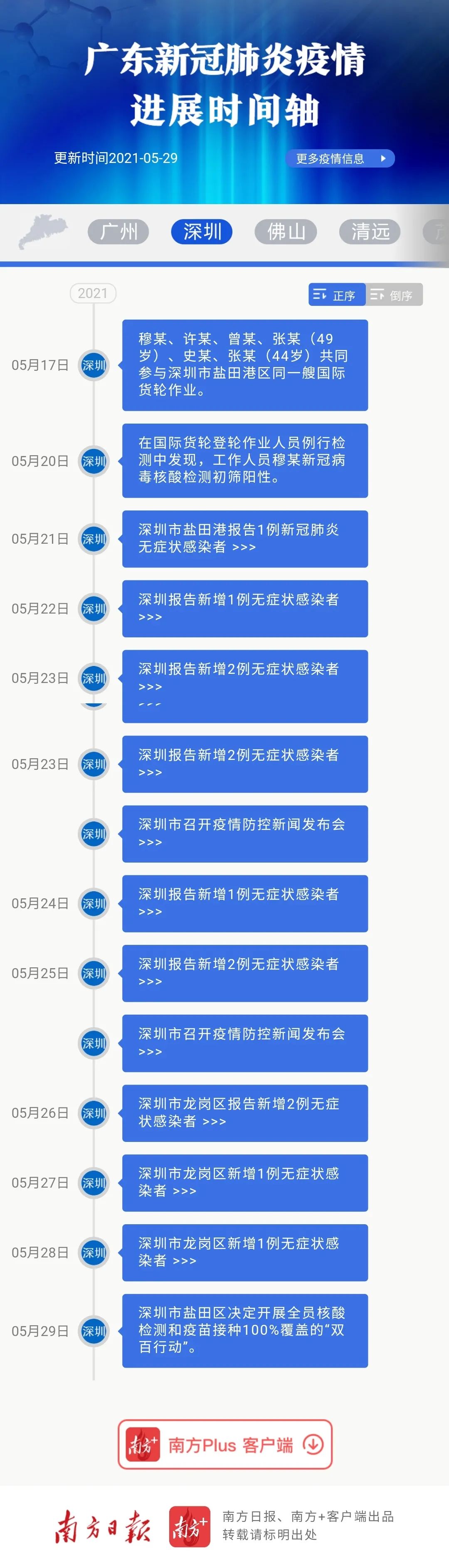 广东传染病最新消息,广东传染病最新消息，共同关注，共同守护健康防线，广东传染病最新动态，共同关注，筑牢健康防线