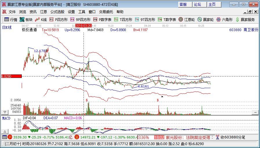股票重组前的征兆,股票重组前的征兆，探寻企业变革的微妙迹象，探寻企业变革微妙迹象，股票重组前的征兆解析