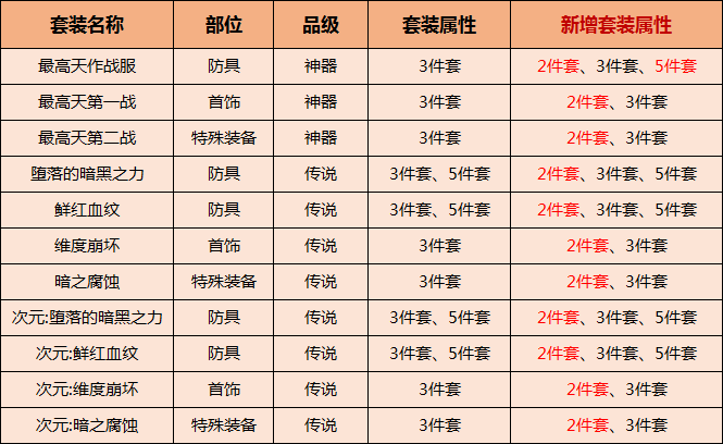 第650页