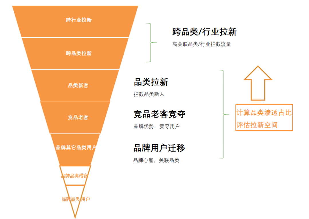 医疗器械 第128页