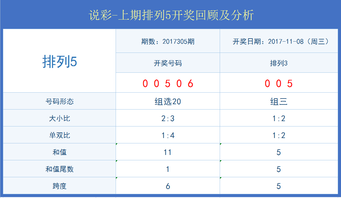 奥门天天开奖码结果2025年,实际确凿数据解析统计_交互式版57.271
