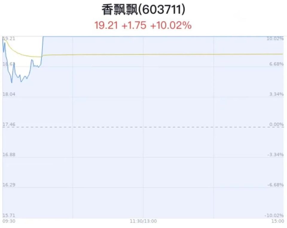 香飘飘股票吧,香飘飘股票吧，探索一杯奶茶背后的投资故事，香飘飘股票投资故事，探索奶茶背后的投资之路