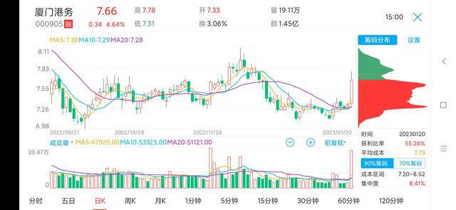 600018上港集团股票行情,揭秘上港集团股票行情，投资亮点与前景展望，揭秘上港集团股票行情，投资亮点、前景展望与最新动态分析