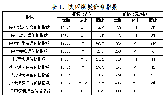 煤炭价格行情最新价格走势图,煤炭价格行情最新价格走势图，市场动态的深度解读，煤炭价格行情深度解读，最新走势图与市场动态分析