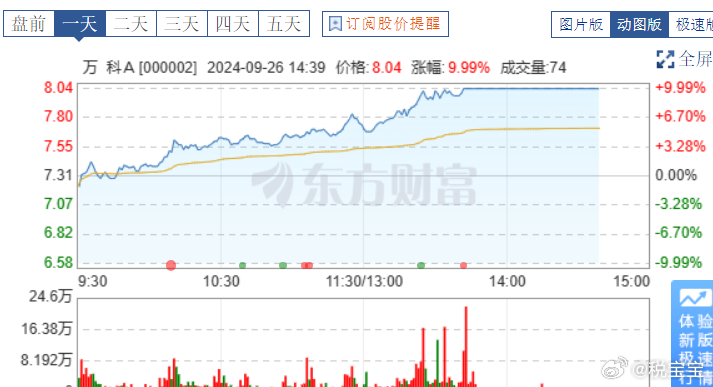 房产股票行情,房产股票行情，洞悉市场脉络，把握投资先机，房产股票行情解析，洞悉市场脉络，把握投资先机