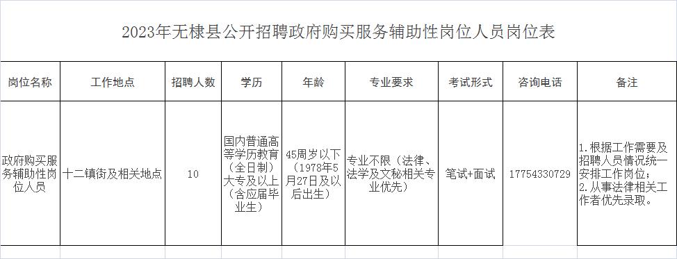 无棣最新职位招聘,无棣最新职位招聘，开启你职业生涯的新篇章，无棣最新职位招聘，开启职业生涯新篇章