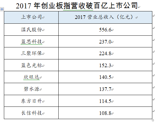 2017年创业板行情,创业板行情的激荡与机遇，回顾2017年的市场风云，回顾2017年创业板行情，激荡与挑战并存的市场风云与机遇